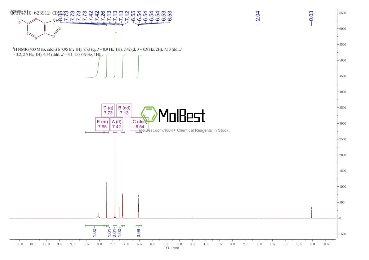 Physical sample testing spectrum (NMR) of 115666-47-2