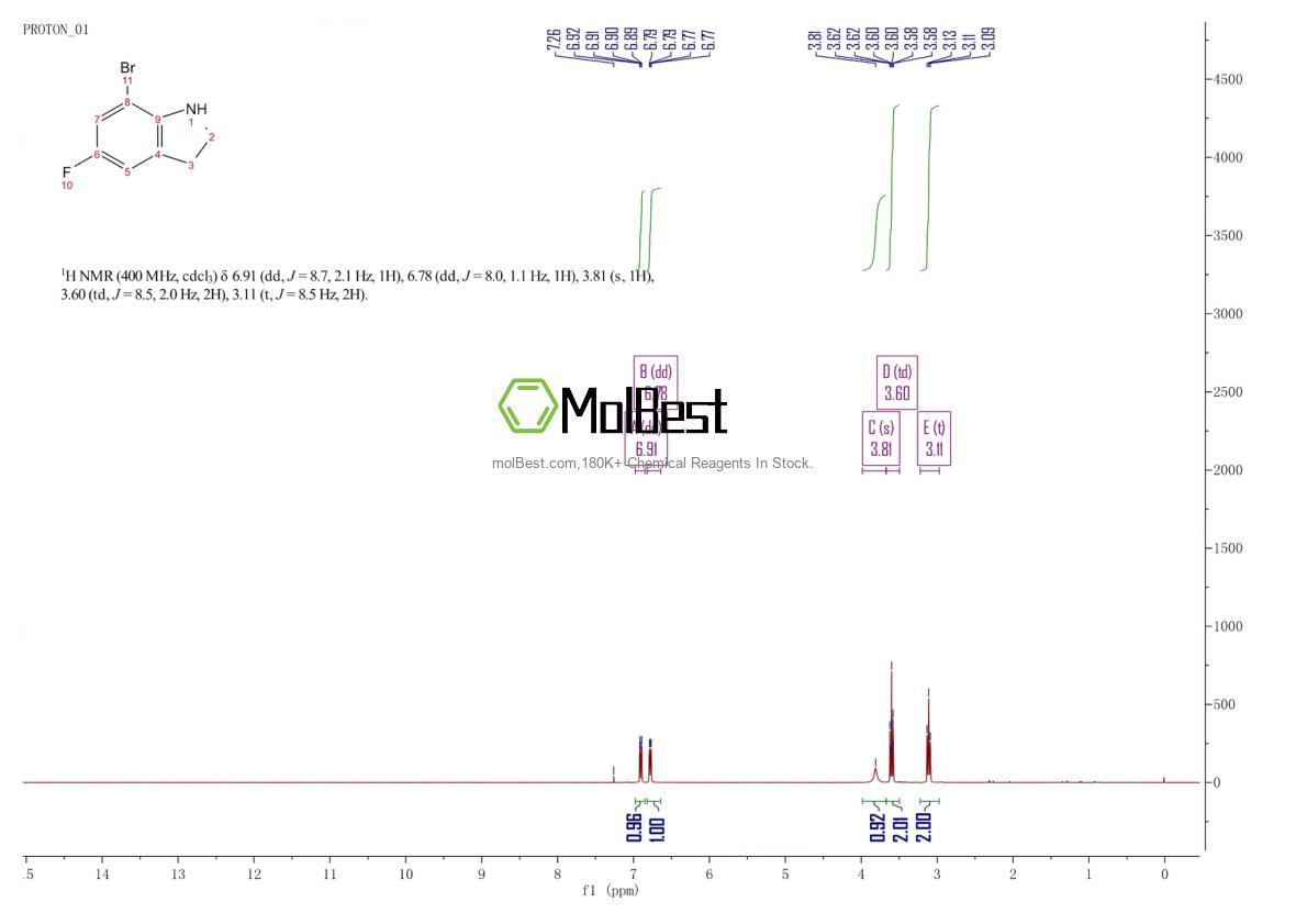 Physical sample testing spectrum (NMR) of 1156704-69-6
