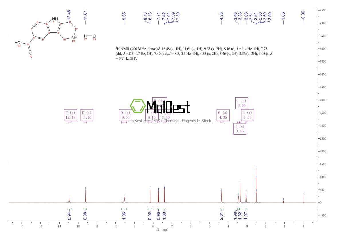 Physical sample testing spectrum (NMR) of 1156899-12-5