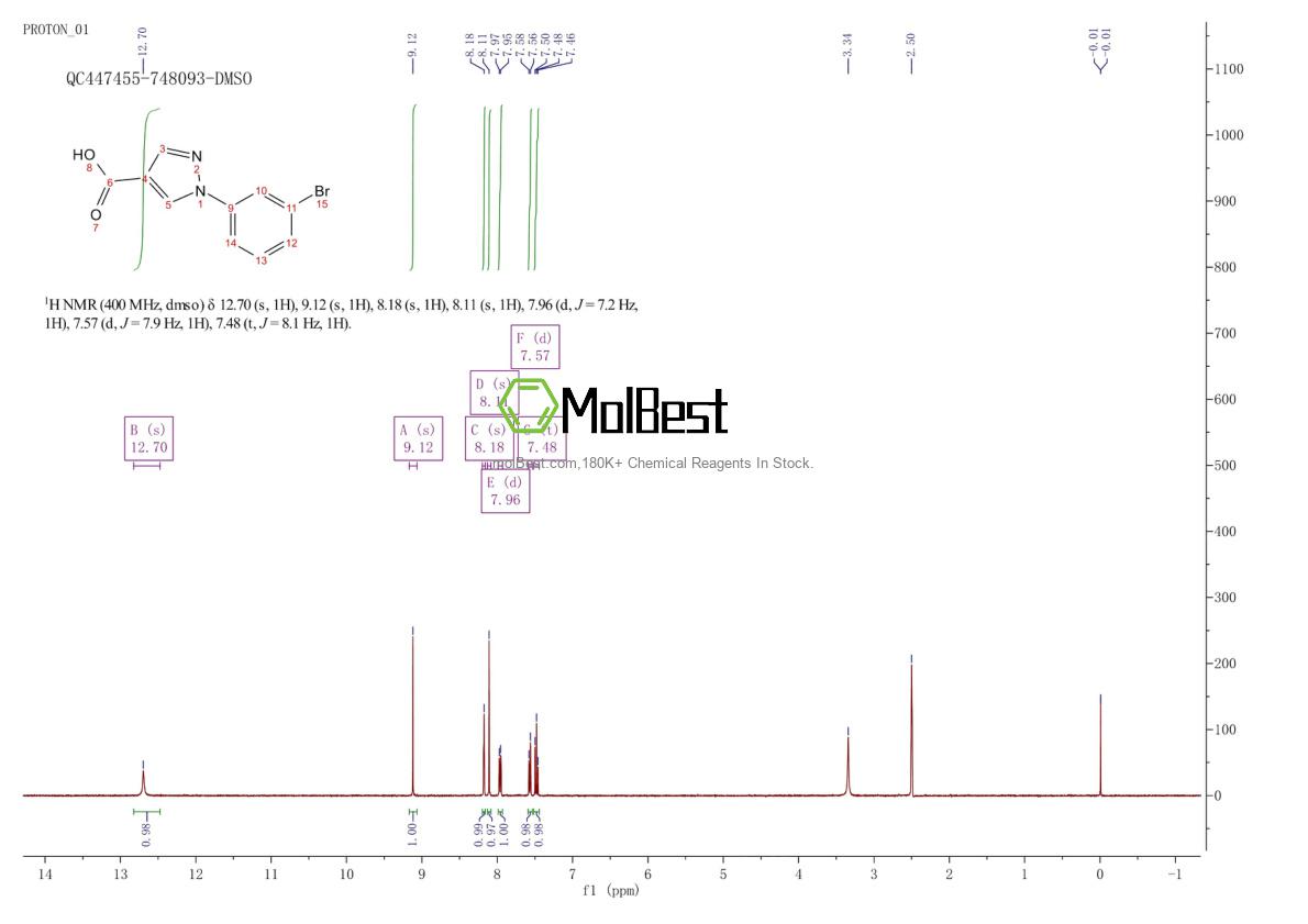 Physical sample testing spectrum (NMR) of 1156994-32-9