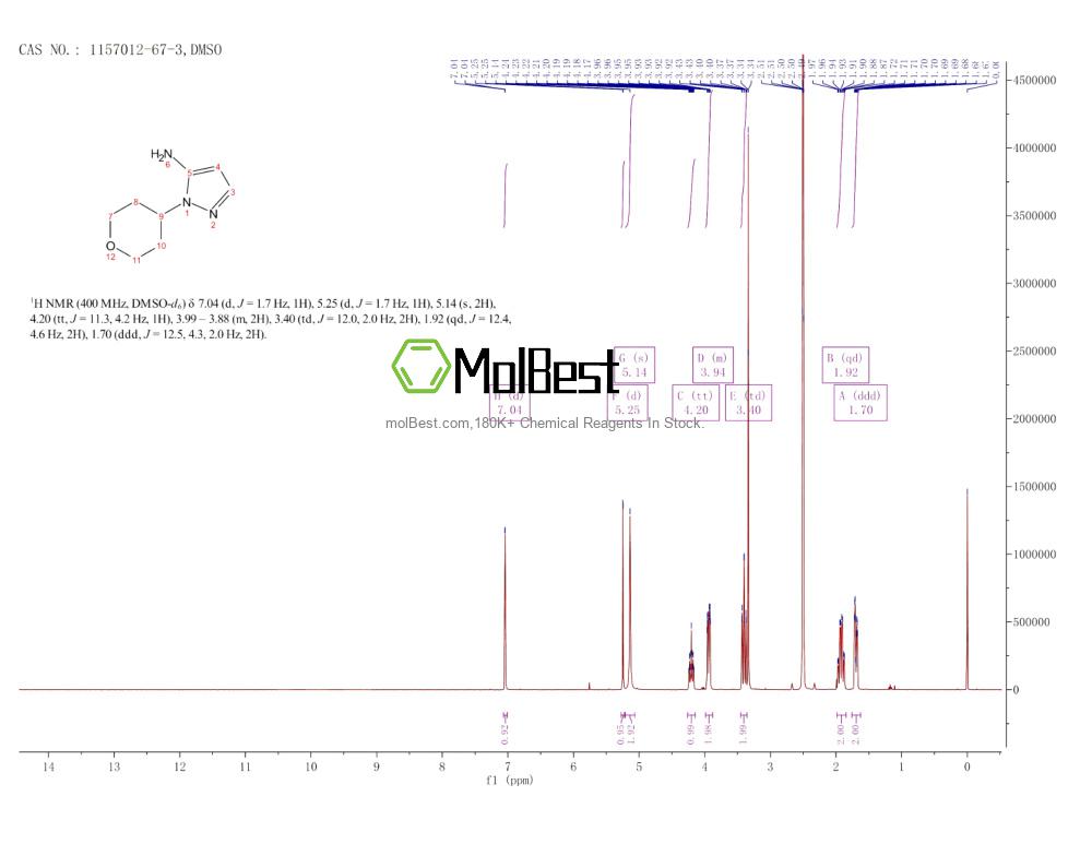 Physical sample testing spectrum (NMR) of 1157012-67-3