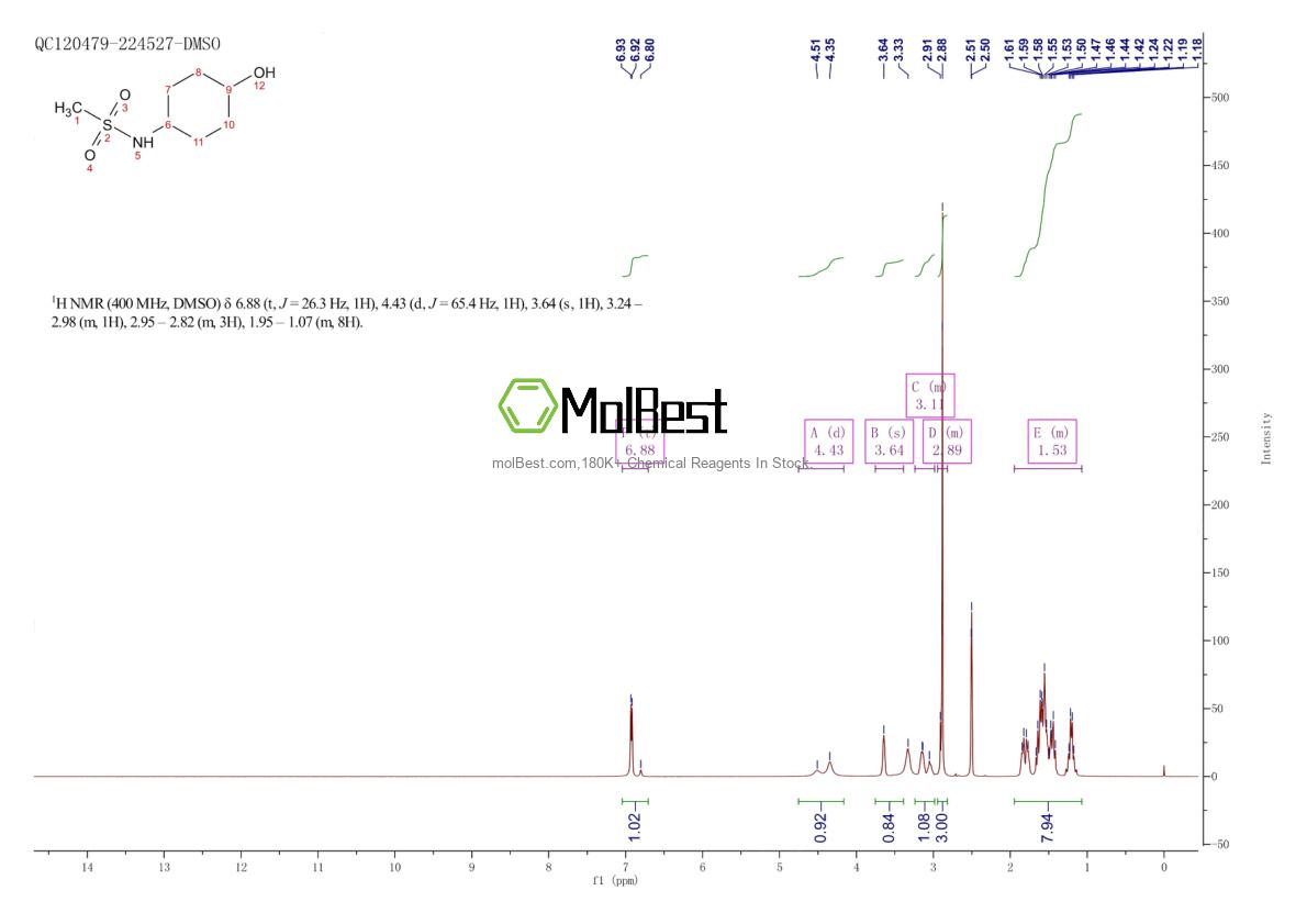 Physical sample testing spectrum (NMR) of 1157109-50-6