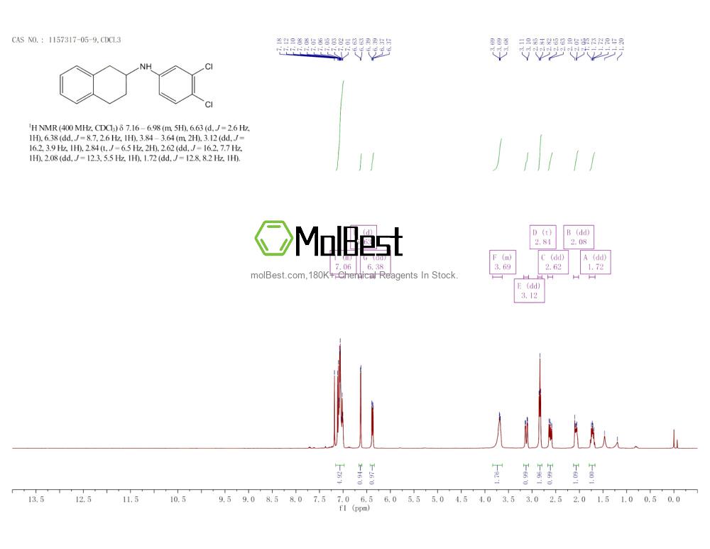 Physical sample testing spectrum (NMR) of 1157317-05-9