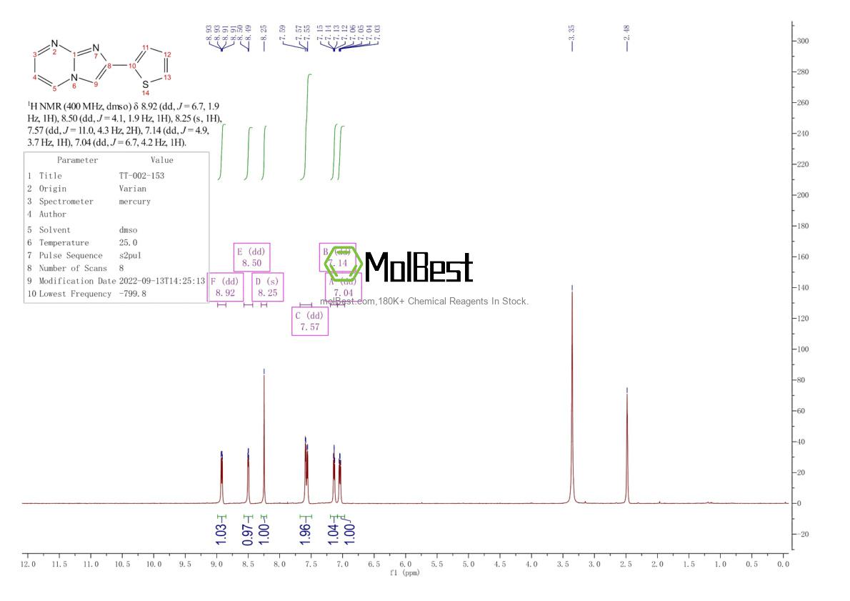 Physical sample testing spectrum (NMR) of 115749-42-3