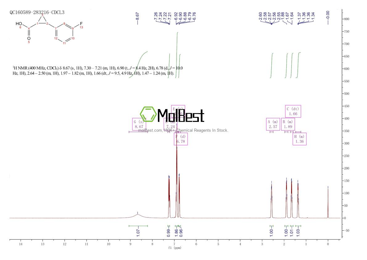 Physical sample testing spectrum (NMR) of 1157561-41-5