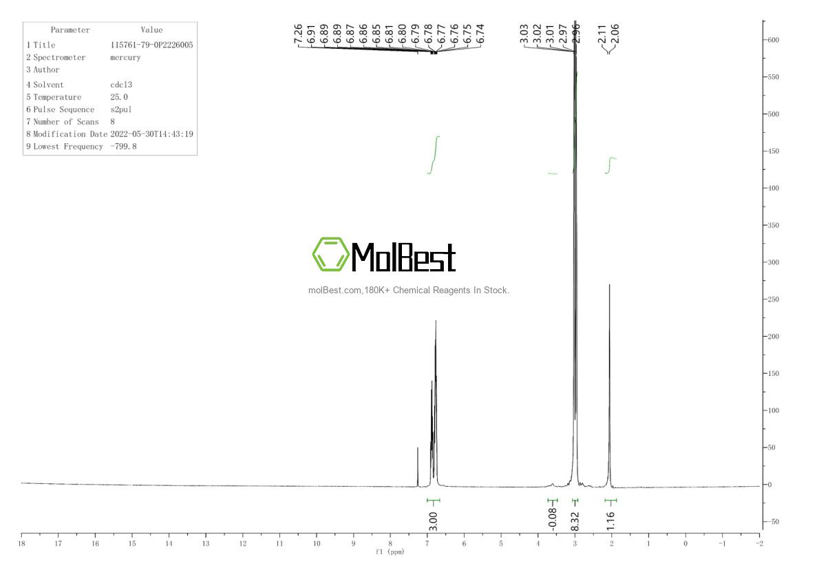 Physical sample testing spectrum (NMR) of 115761-79-0