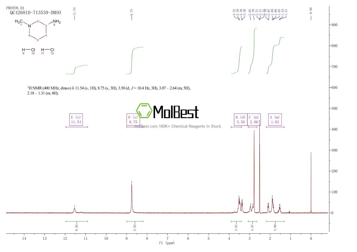 Physical sample testing spectrum (NMR) of 1157849-50-7