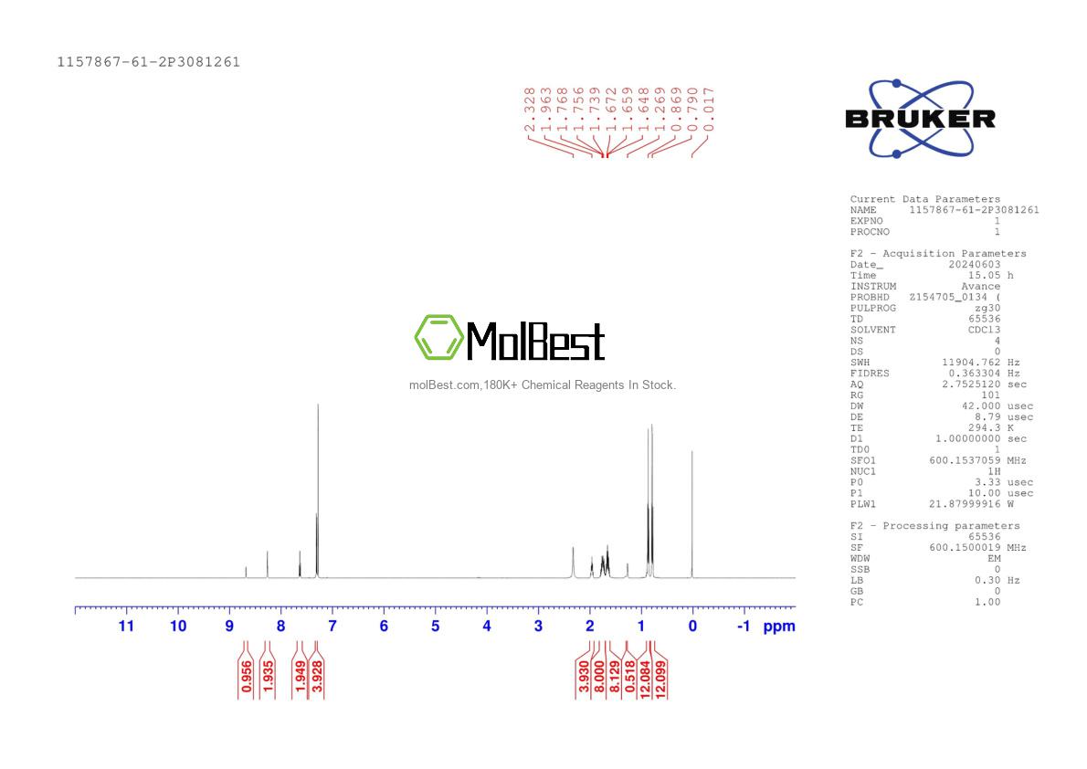 Physical sample testing spectrum (NMR) of 1157867-61-2