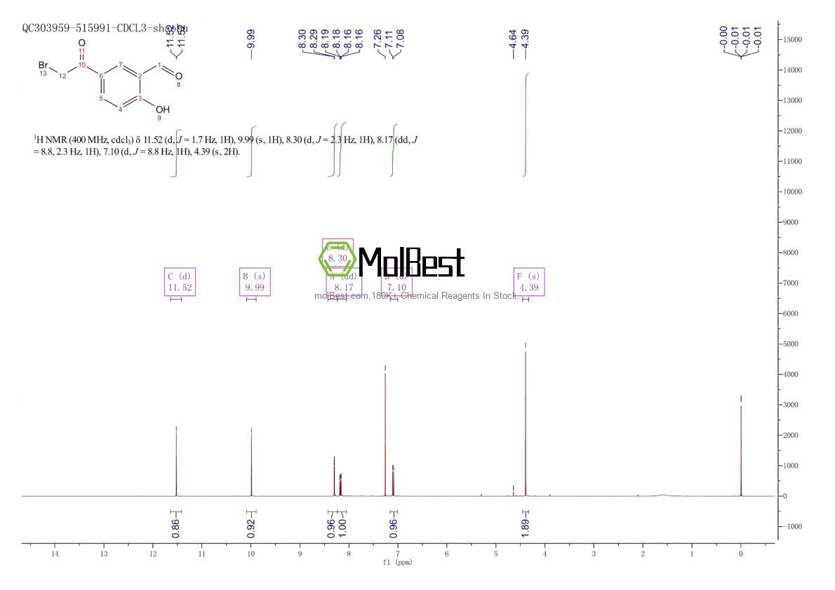 Physical sample testing spectrum (NMR) of 115787-50-3