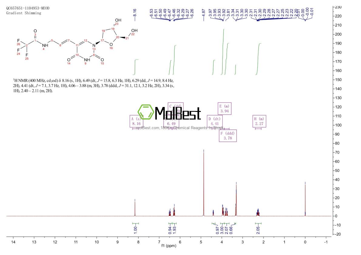 Physical sample testing spectrum (NMR) of 115794-55-3