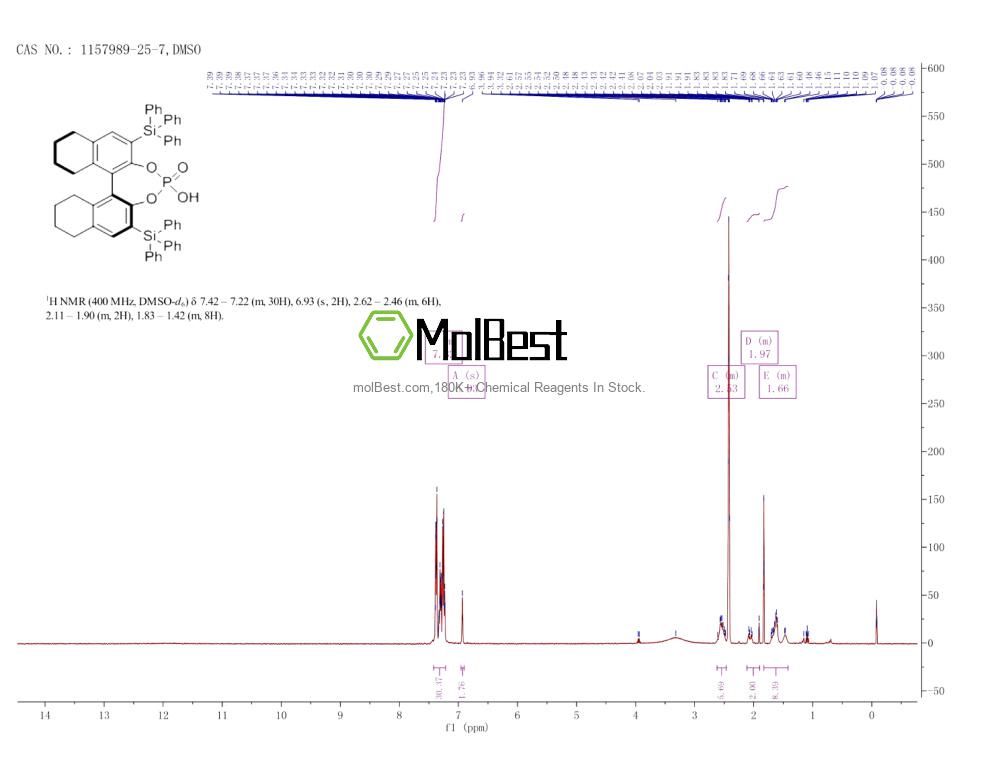 Physical sample testing spectrum (NMR) of 1157989-25-7