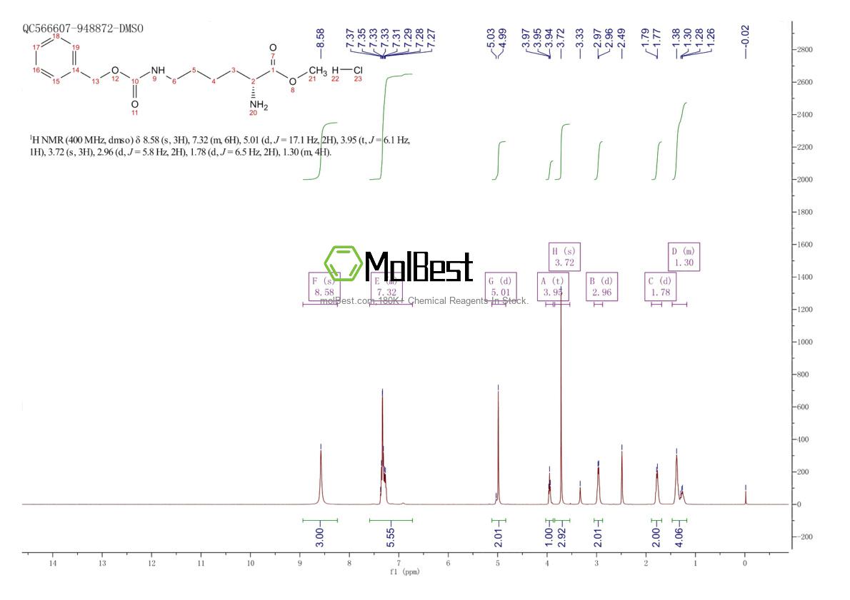 Physical sample testing spectrum (NMR) of 1158-35-6