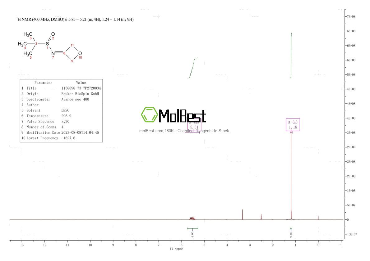 Physical sample testing spectrum (NMR) of 1158098-73-7