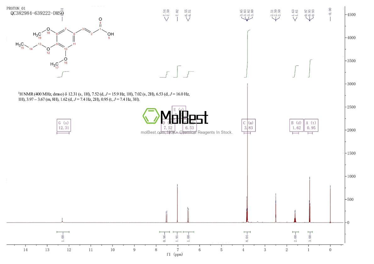 Physical sample testing spectrum (NMR) of 1158111-59-1