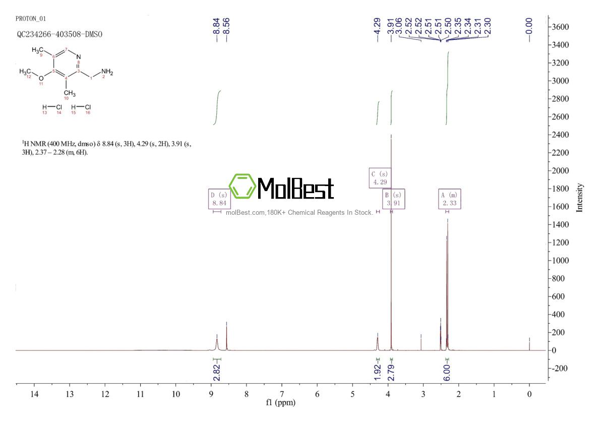 Physical sample testing spectrum (NMR) of 1158207-20-5