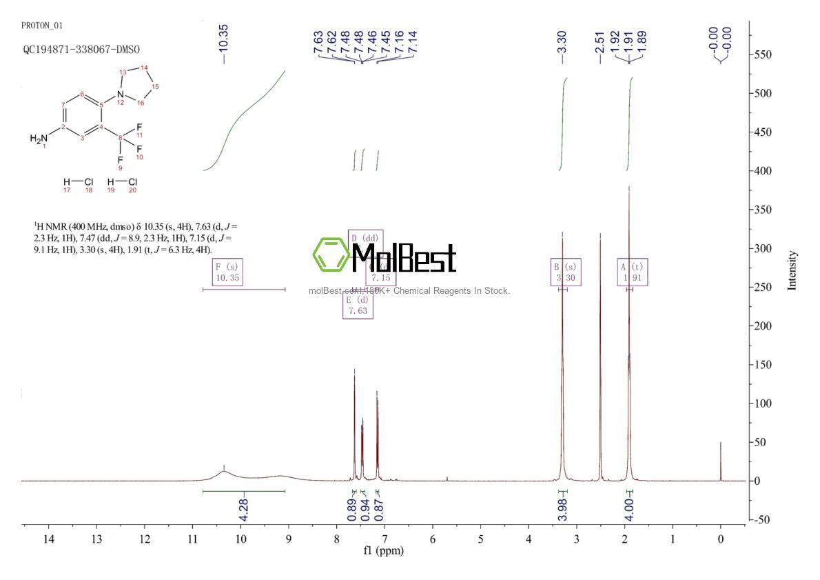 Physical sample testing spectrum (NMR) of 1158215-71-4