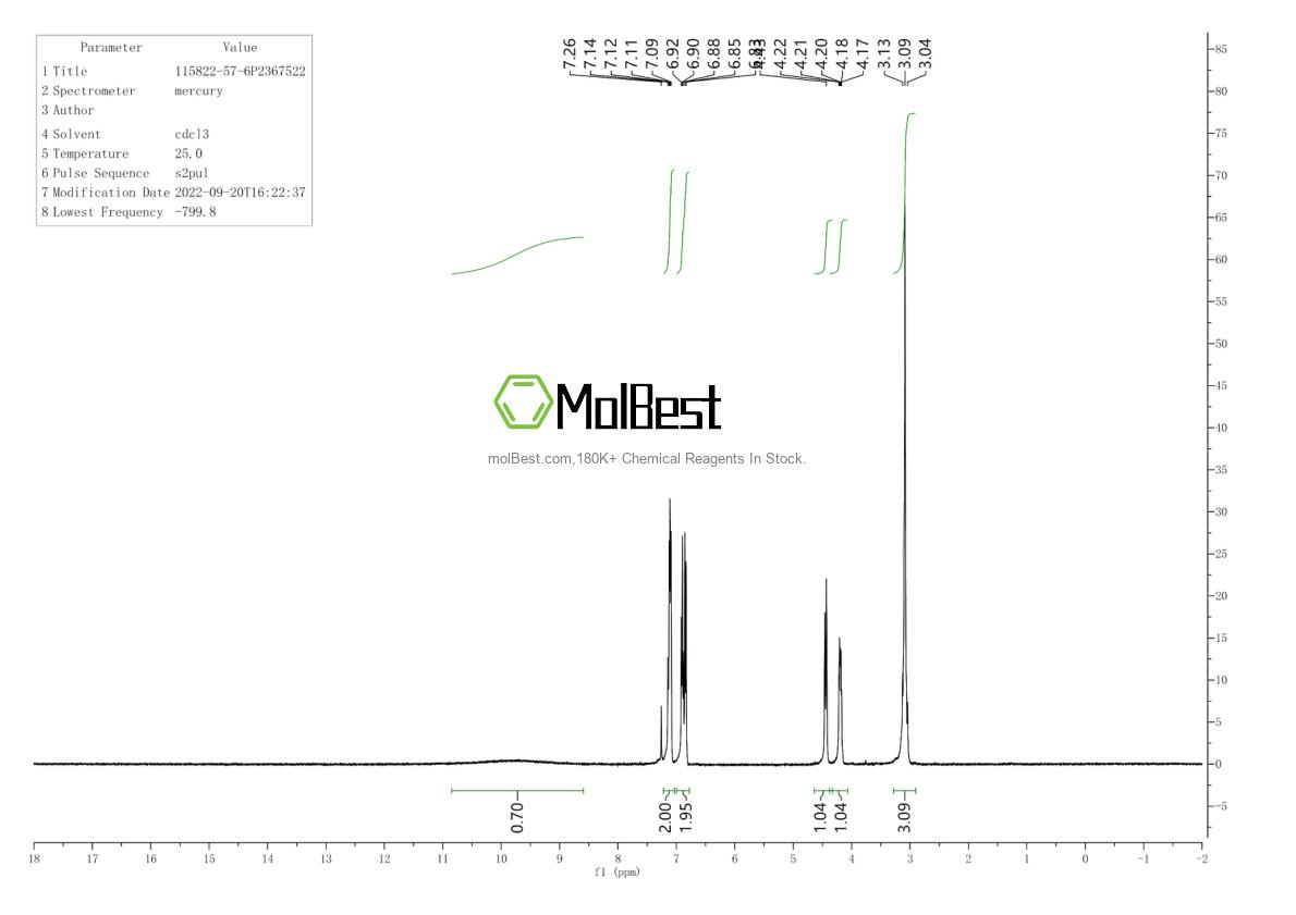Physical sample testing spectrum (NMR) of 115822-57-6