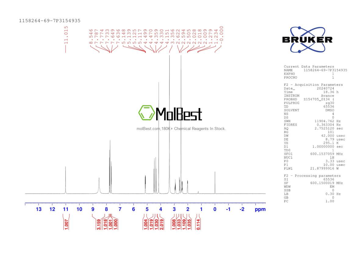 Physical sample testing spectrum (NMR) of 1158264-69-7