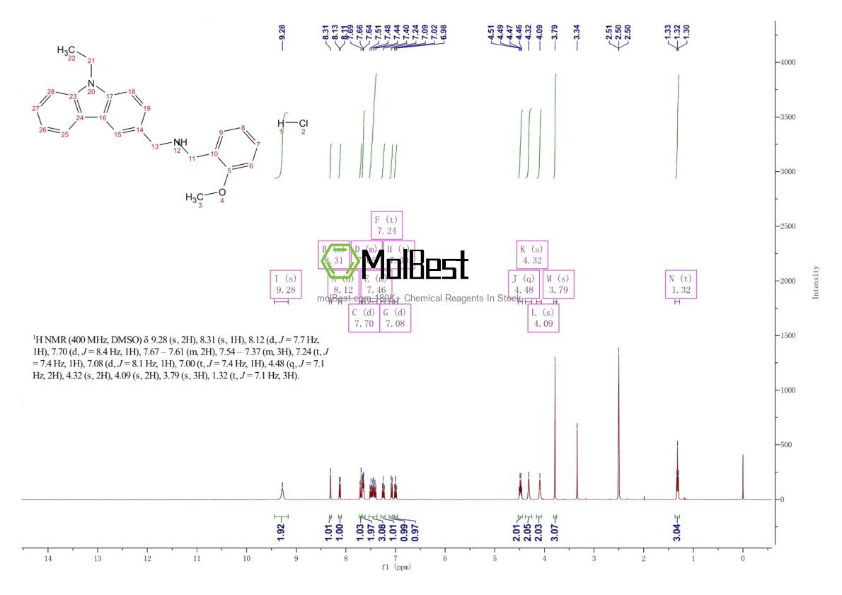 Physical sample testing spectrum (NMR) of 1158279-20-9