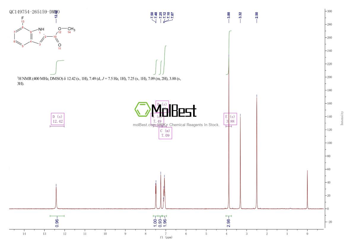 Physical sample testing spectrum (NMR) of 1158331-26-0