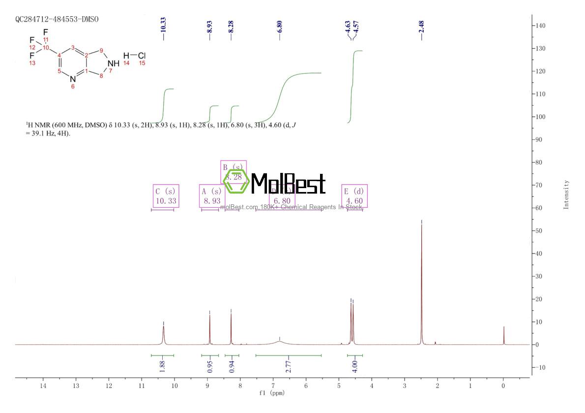 Physical sample testing spectrum (NMR) of 1158357-67-5
