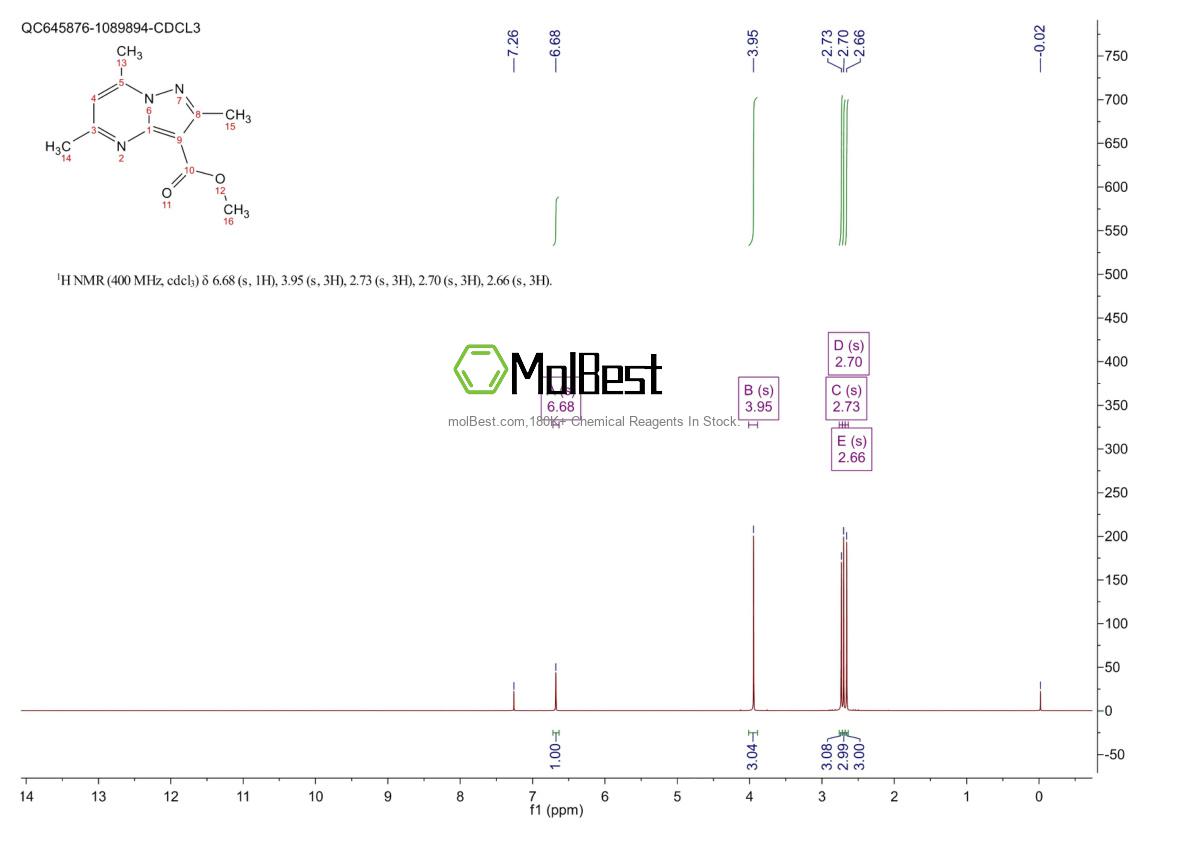 Physical sample testing spectrum (NMR) of 1158418-66-6