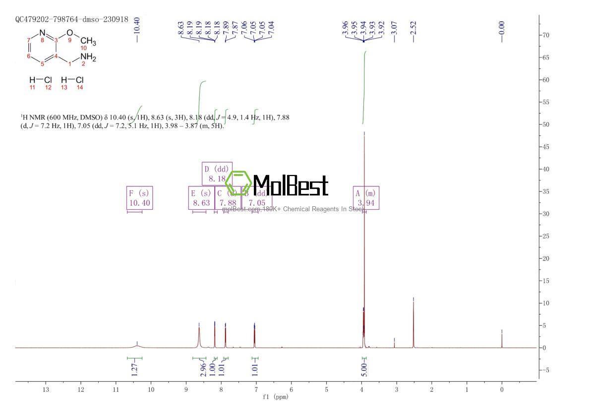 Physical sample testing spectrum (NMR) of 1158447-85-8