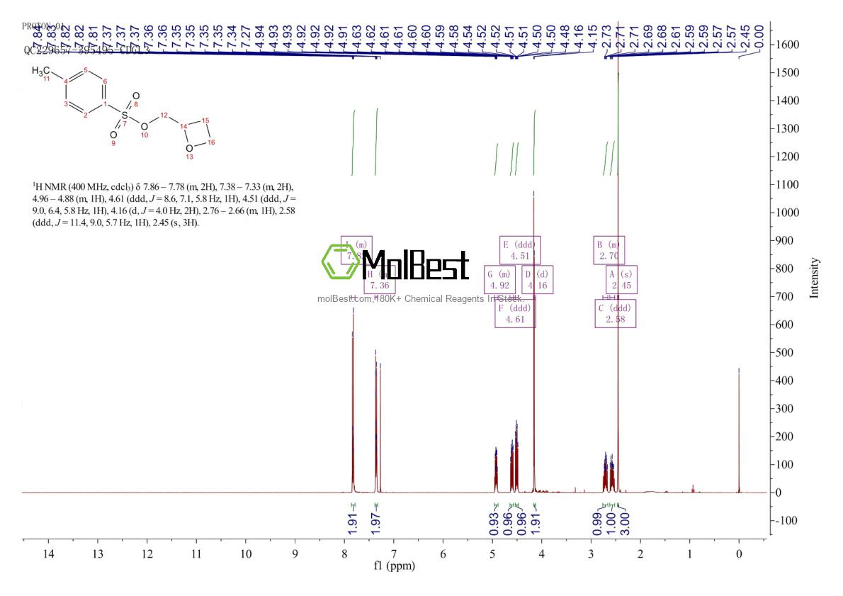 Physical sample testing spectrum (NMR) of 115845-51-7