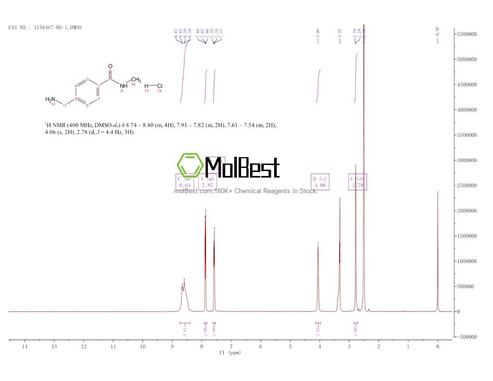 Physical sample testing spectrum (NMR) of 1158467-80-1