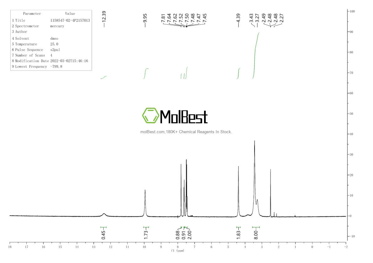 Physical sample testing spectrum (NMR) of 1158547-02-4
