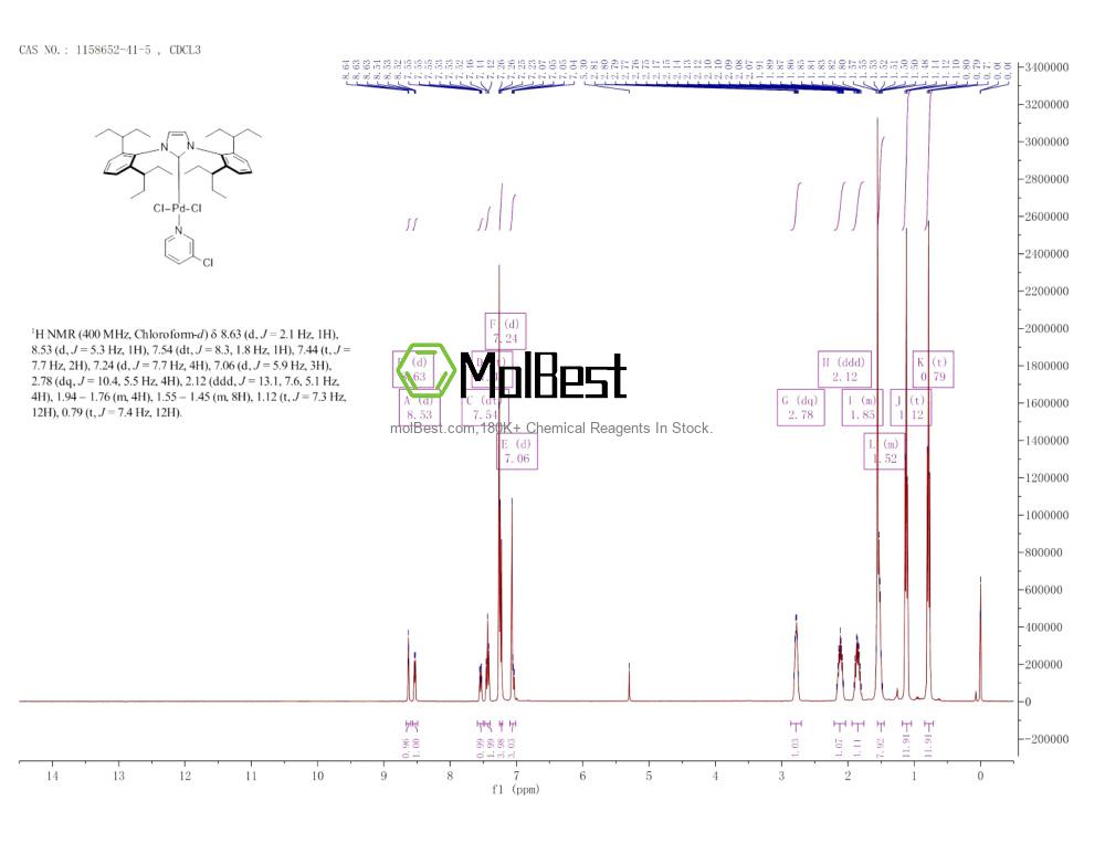 Physical sample testing spectrum (NMR) of 1158652-41-5