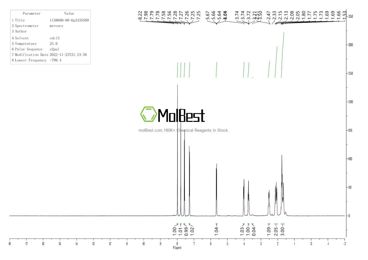 Physical sample testing spectrum (NMR) of 1158680-88-6