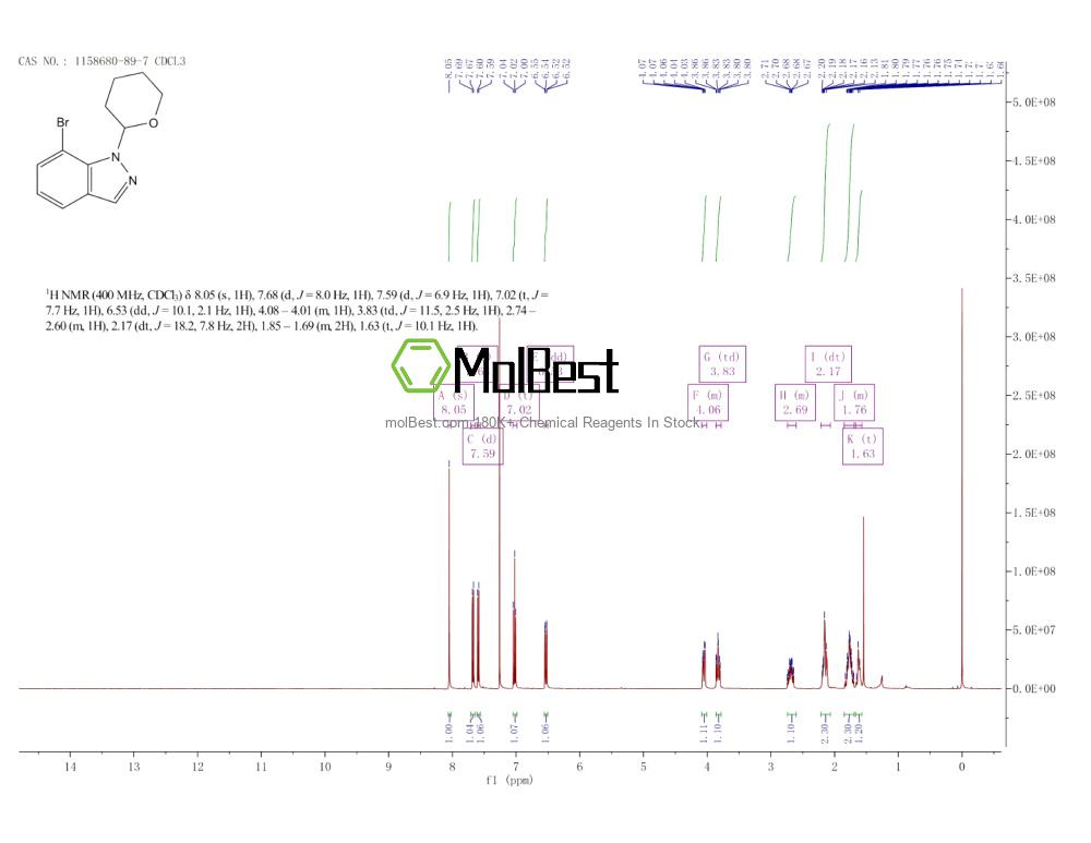 Physical sample testing spectrum (NMR) of 1158680-89-7