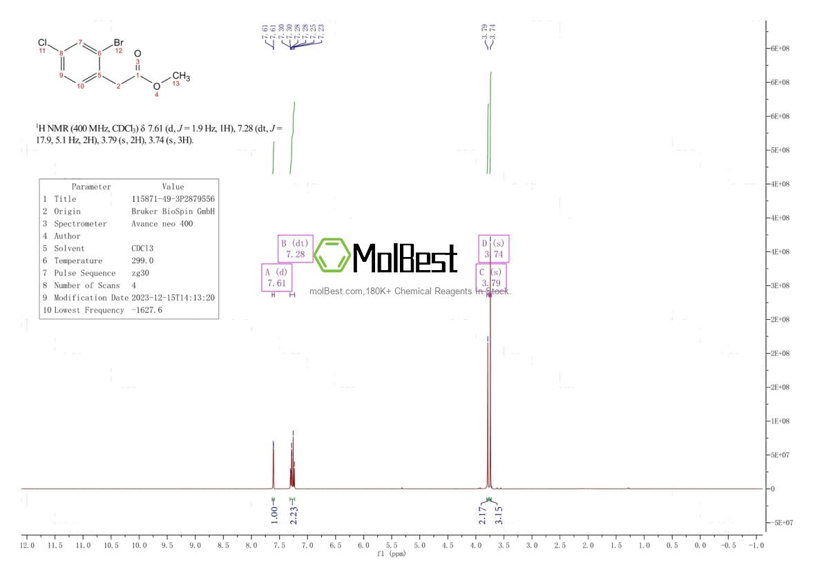 Physical sample testing spectrum (NMR) of 115871-49-3