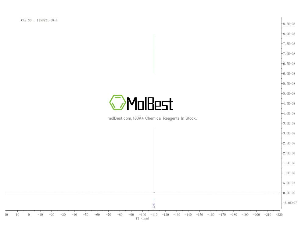 Physical sample testing spectrum (NMR) of 1158721-58-4