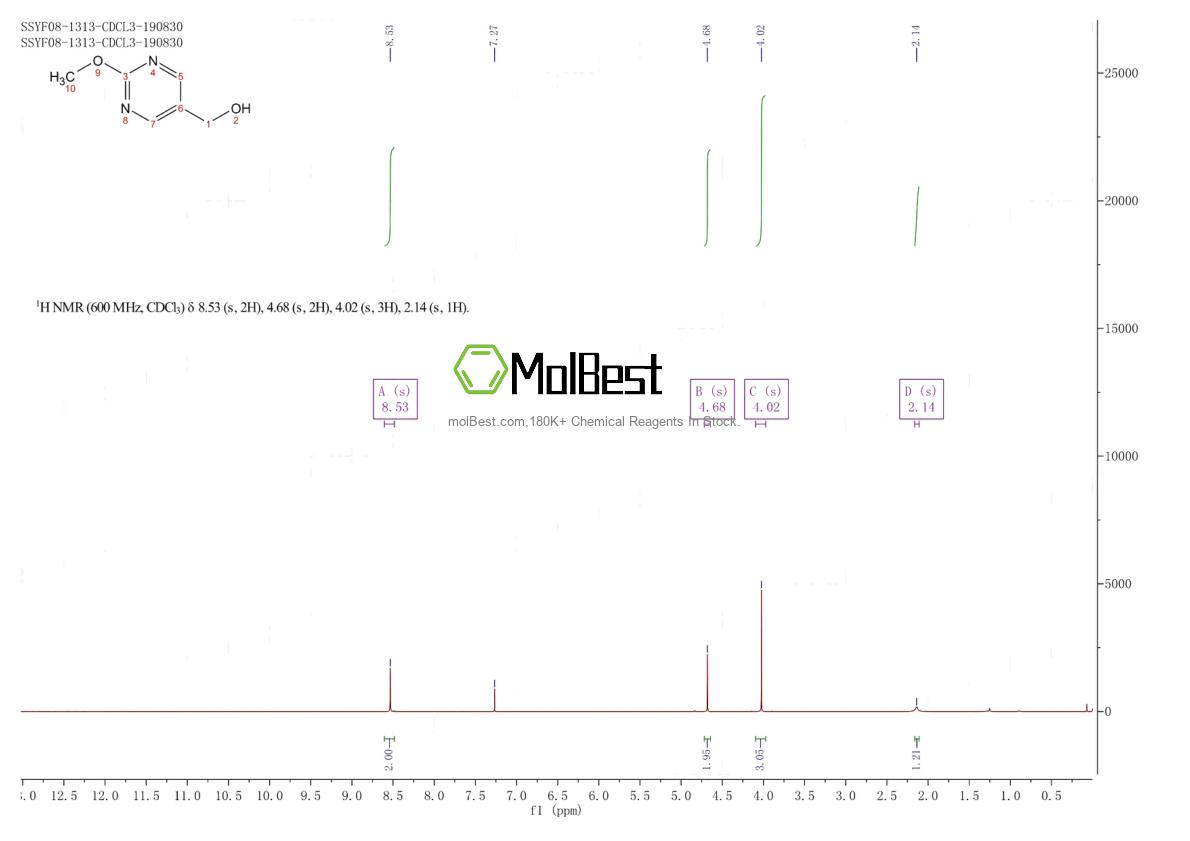 Physical sample testing spectrum (NMR) of 1158735-09-1
