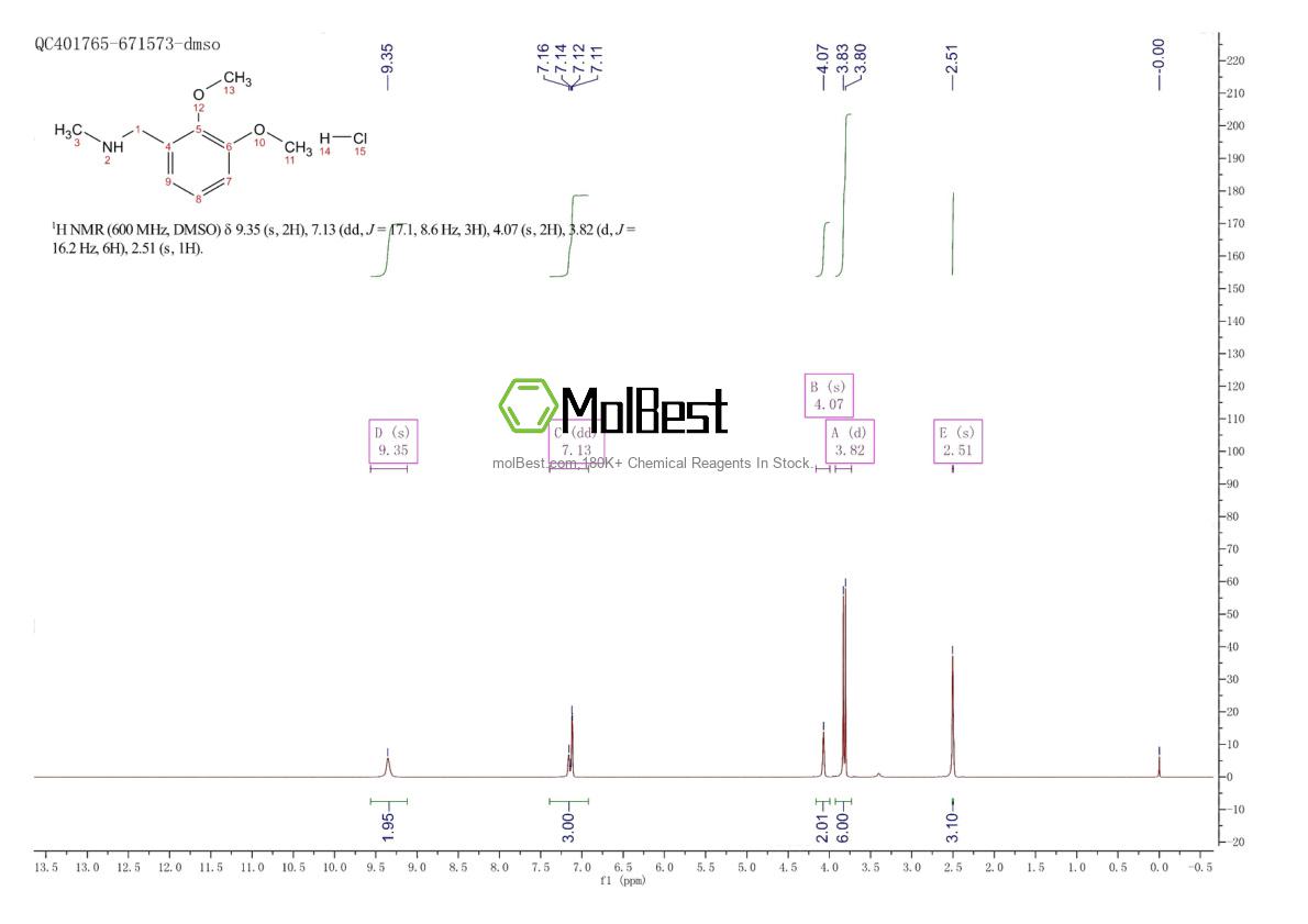 Physical sample testing spectrum (NMR) of 1158741-90-2