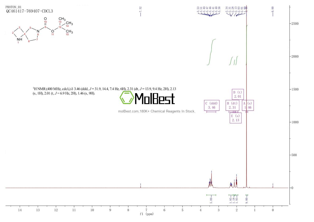 Physical sample testing spectrum (NMR) of 1158749-79-1