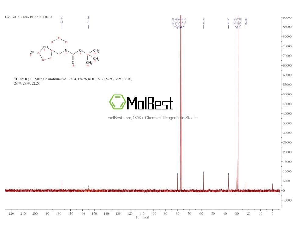 Physical sample testing spectrum (NMR) of 1158749-85-9