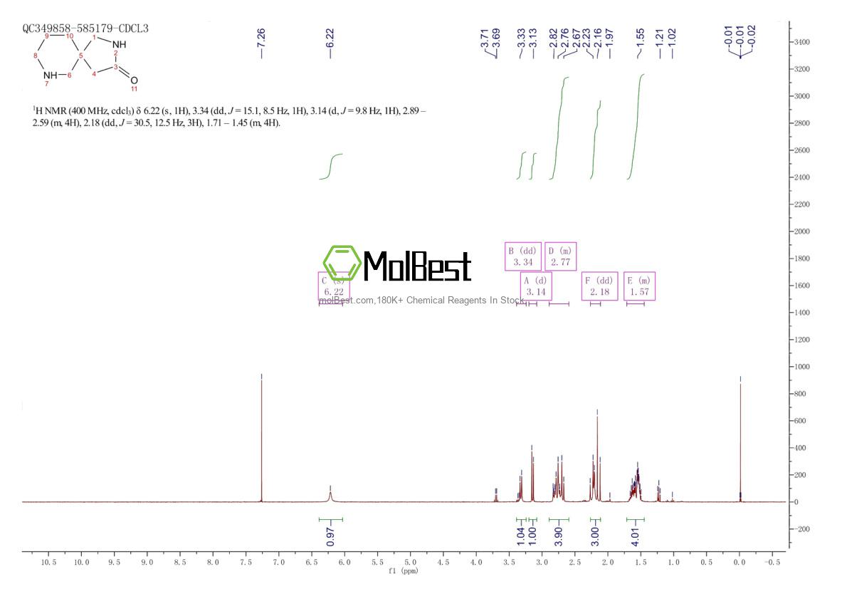 Physical sample testing spectrum (NMR) of 1158750-89-0