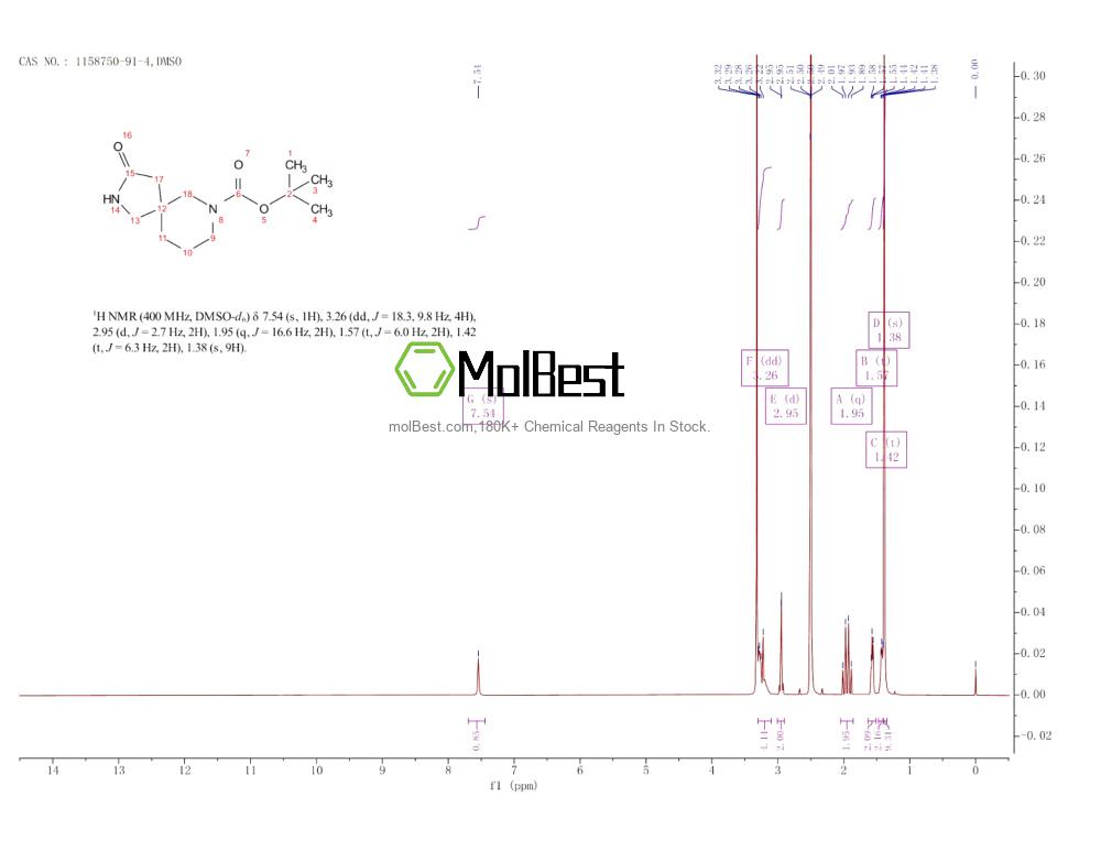 Physical sample testing spectrum (NMR) of 1158750-91-4