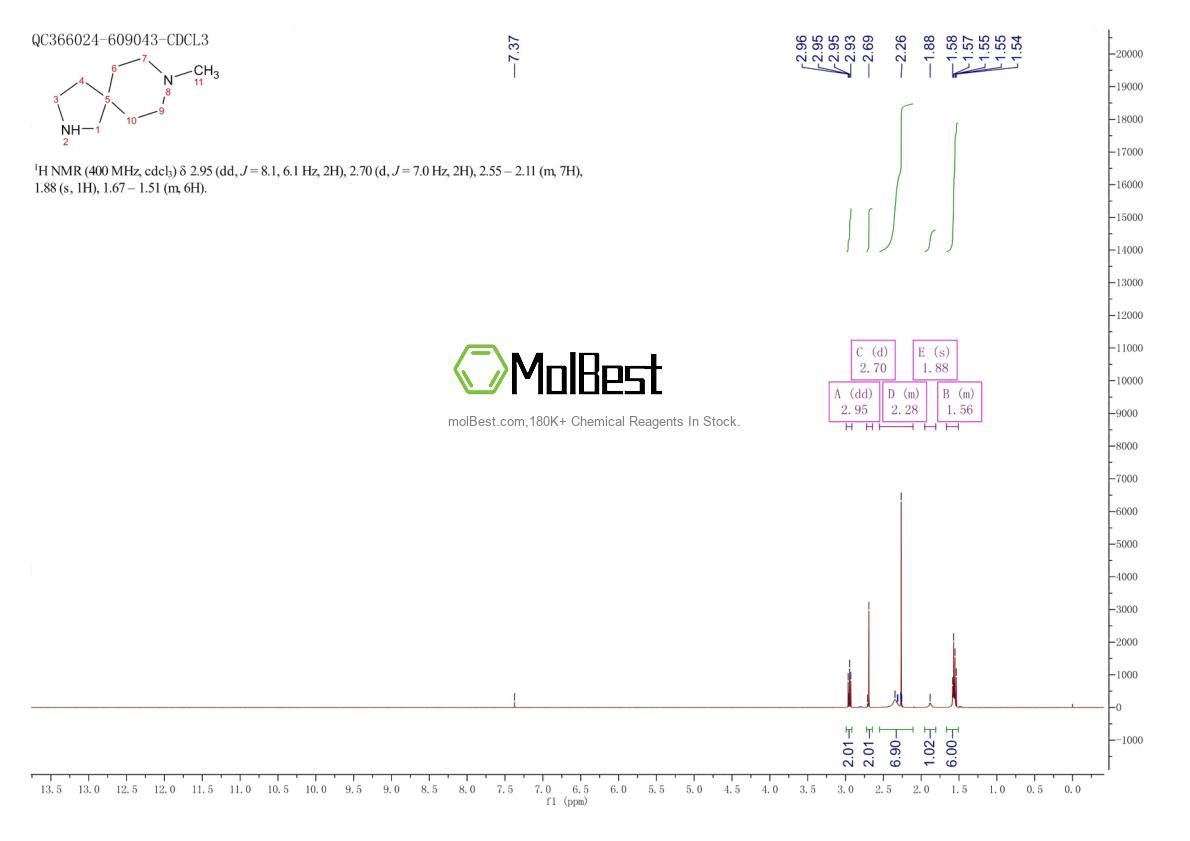 Physical sample testing spectrum (NMR) of 1158750-98-1