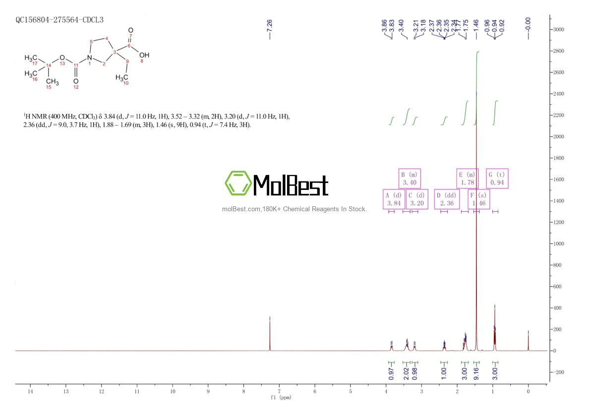 Physical sample testing spectrum (NMR) of 1158751-03-1