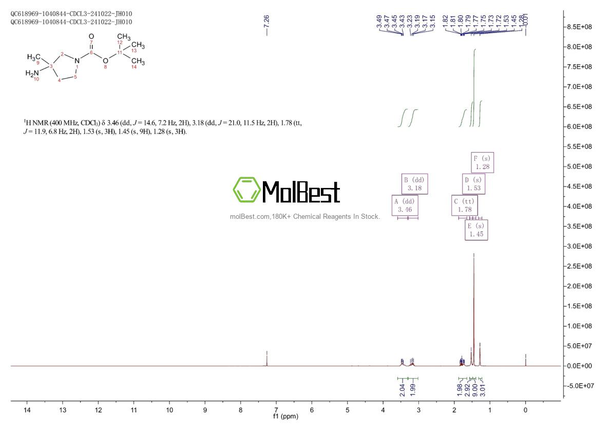 Physical sample testing spectrum (NMR) of 1158758-59-8