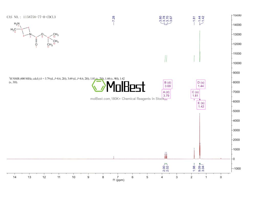 Physical sample testing spectrum (NMR) of 1158758-77-0