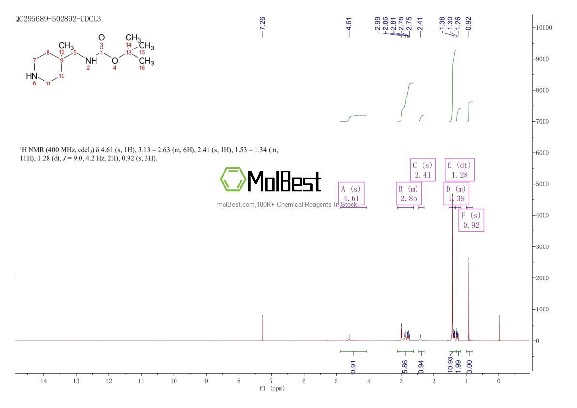 Physical sample testing spectrum (NMR) of 1158759-03-5
