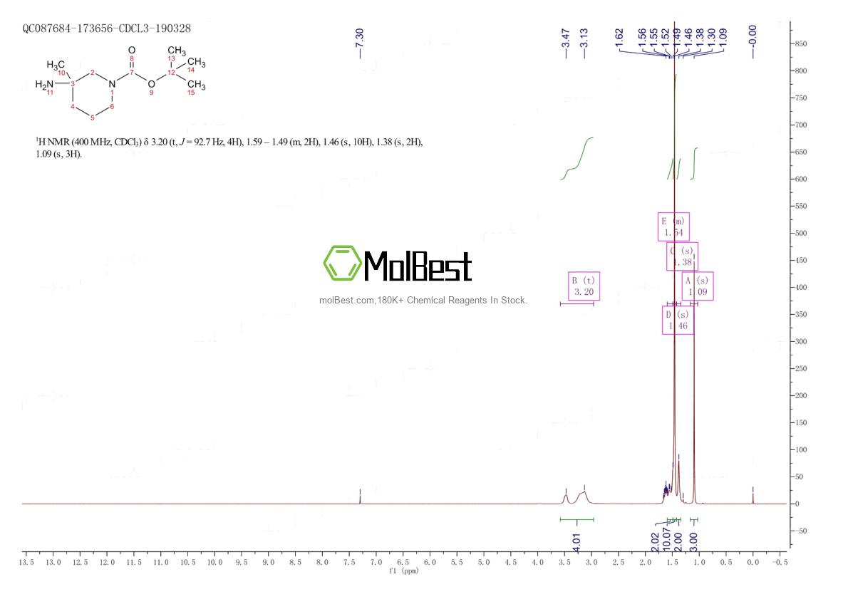 Physical sample testing spectrum (NMR) of 1158759-06-8