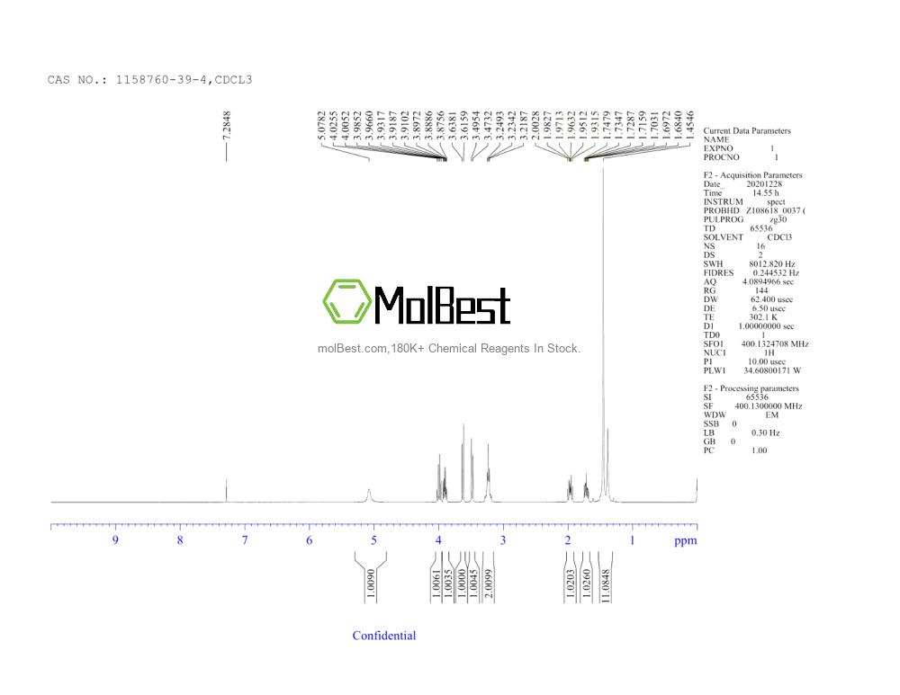 Physical sample testing spectrum (NMR) of 1158760-39-4