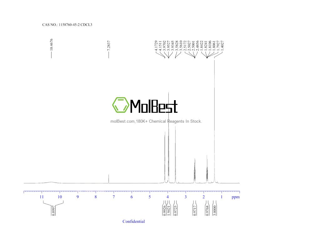 Physical sample testing spectrum (NMR) of 1158760-45-2