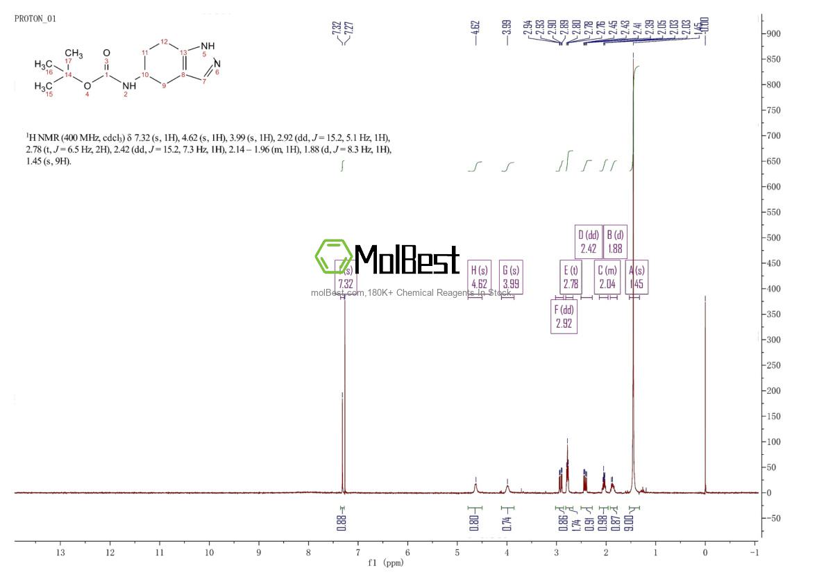 Physical sample testing spectrum (NMR) of 1158767-01-1